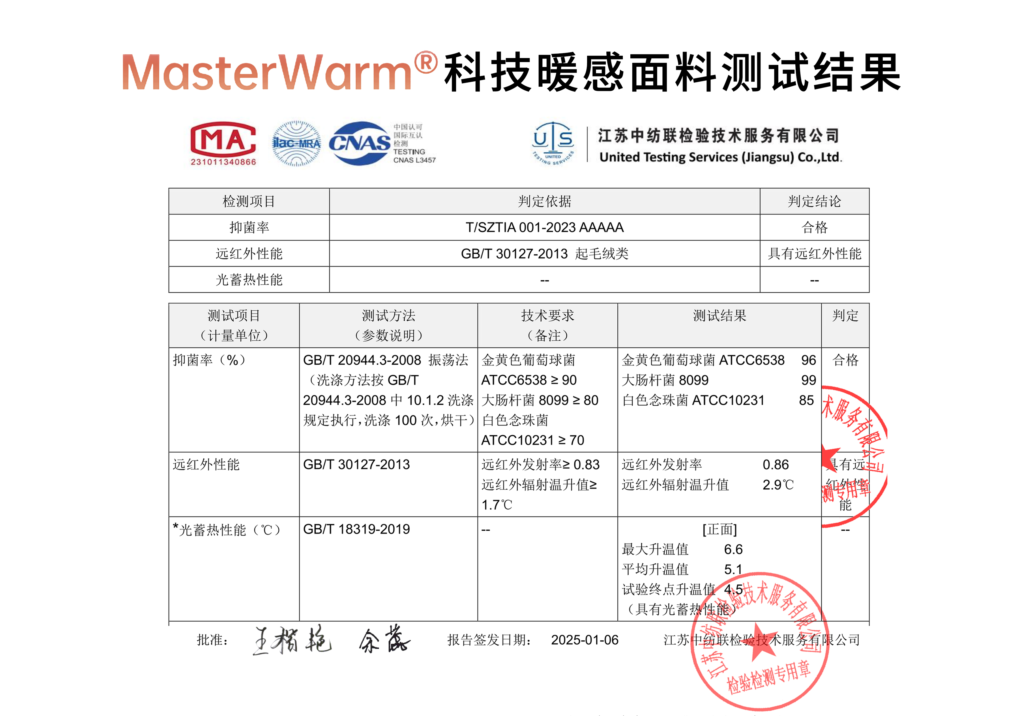 Masterwarm?科技暖感面料測試結(jié)果